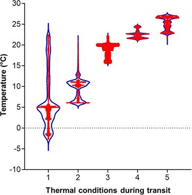 Effects of temperature and storage duration on quality of an insect artificial diet